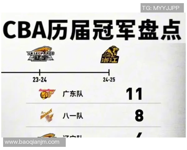 CBA赛季关键比赛阵容深度解析与球队战略布局分析