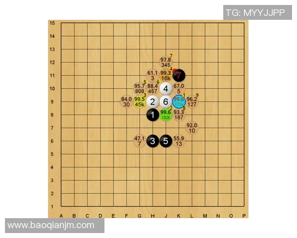 战术分析与数据模型结合揭示胜率预测的科学依据与实际效果